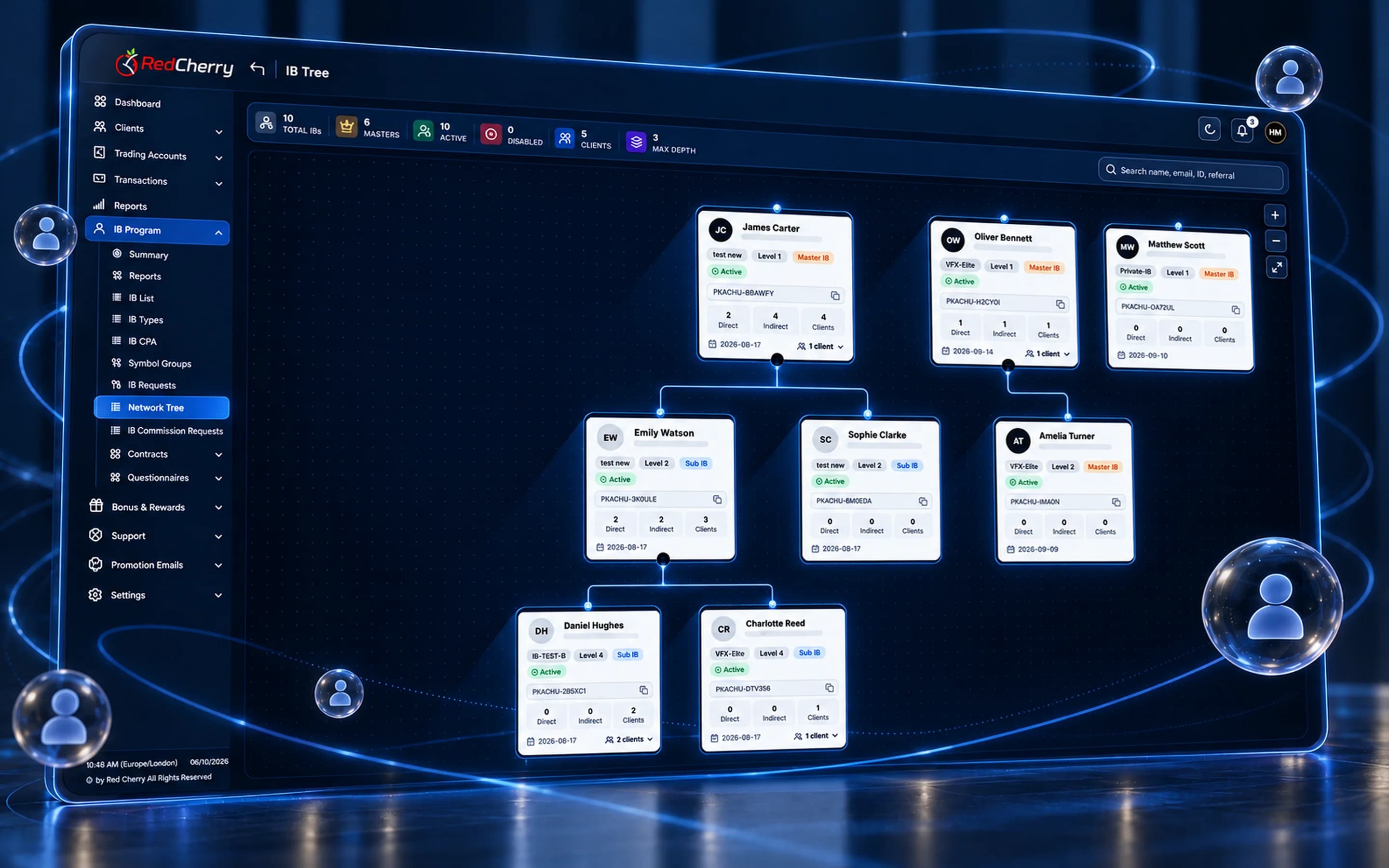 An IB portal partners actually log in to