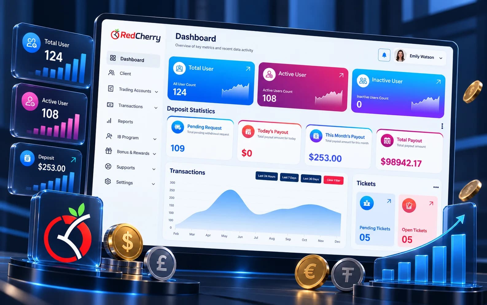 The RedCherry back office dashboard