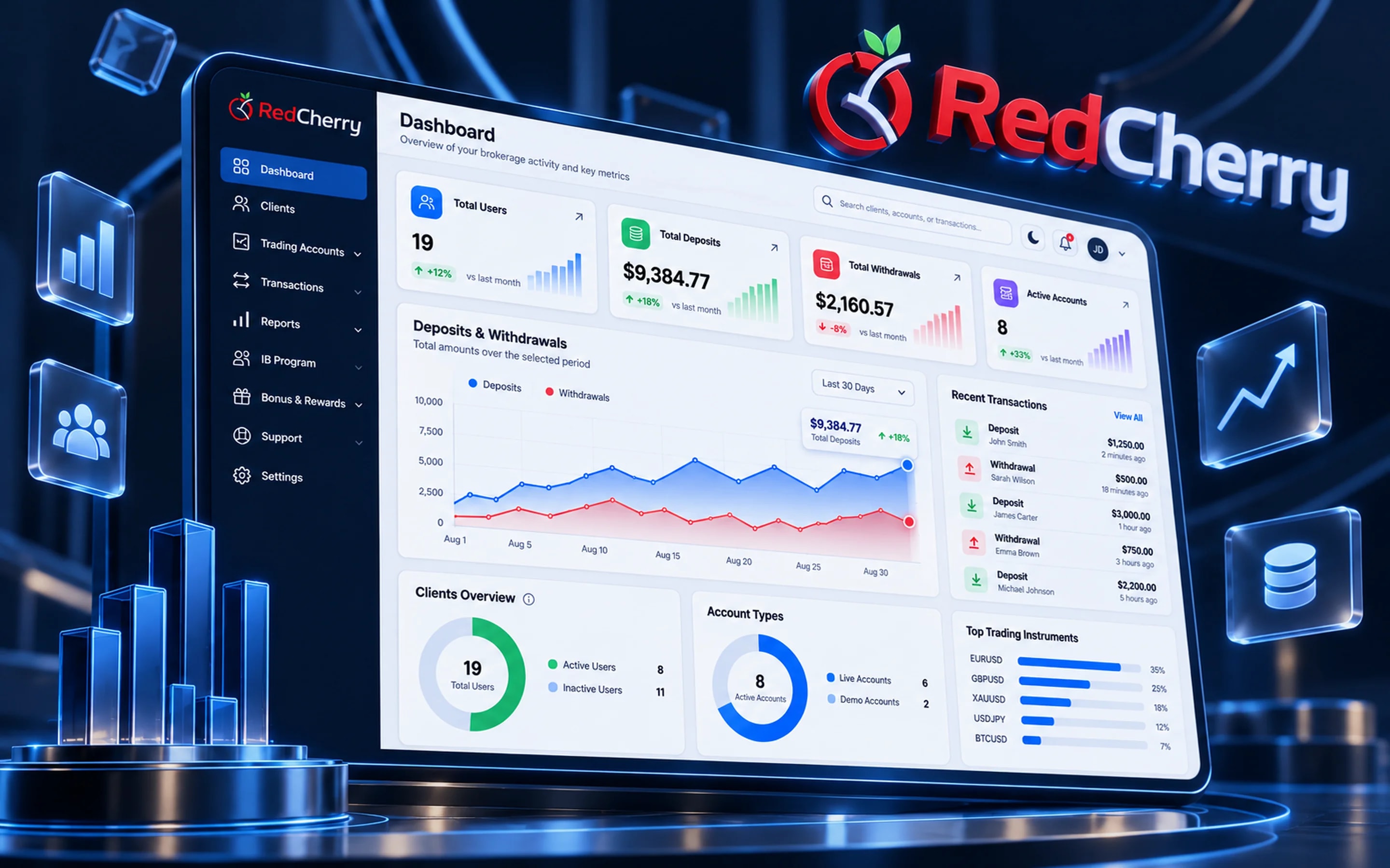 RedCherry back office: Dashboard