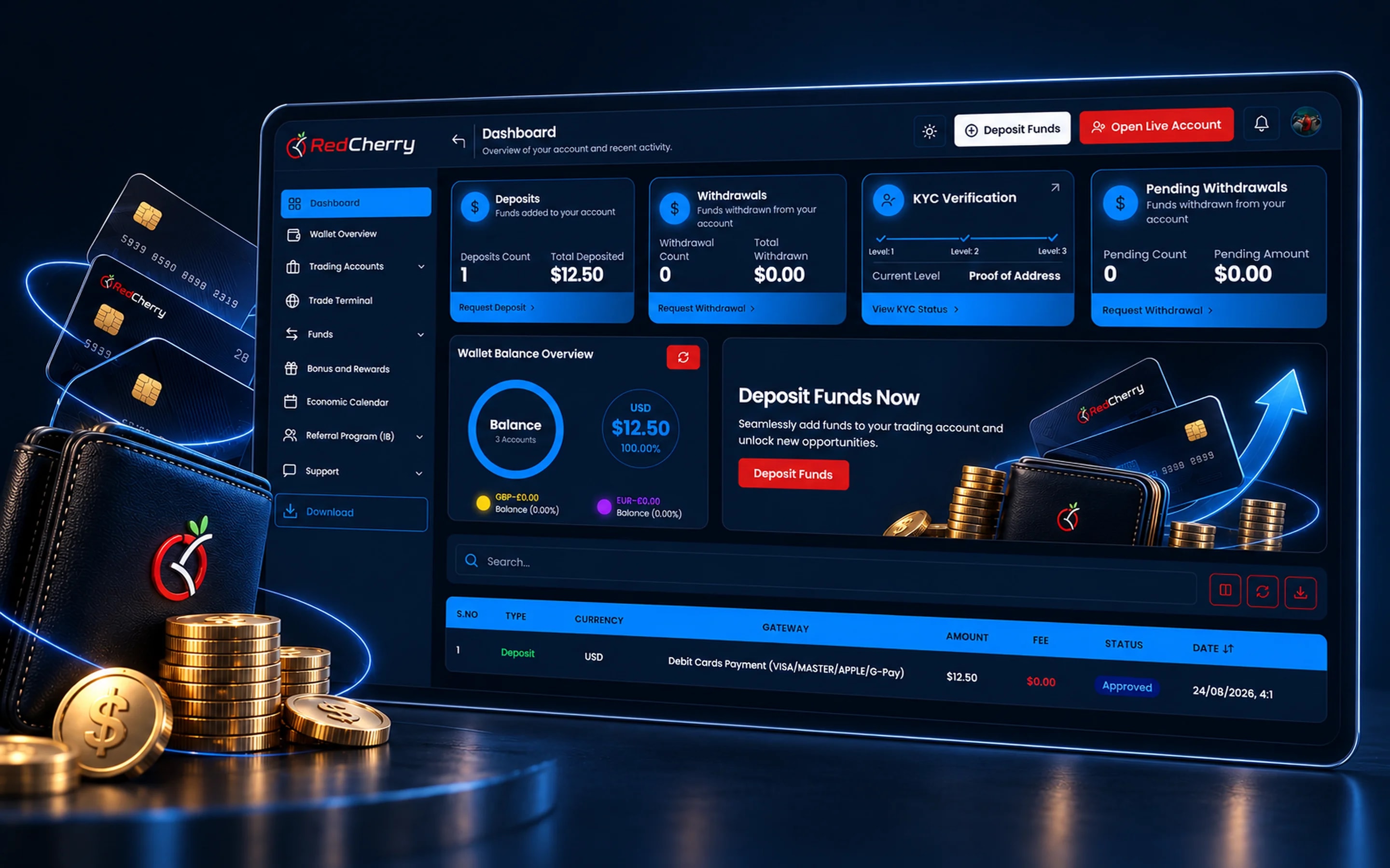 RedCherry client portal: Dashboard