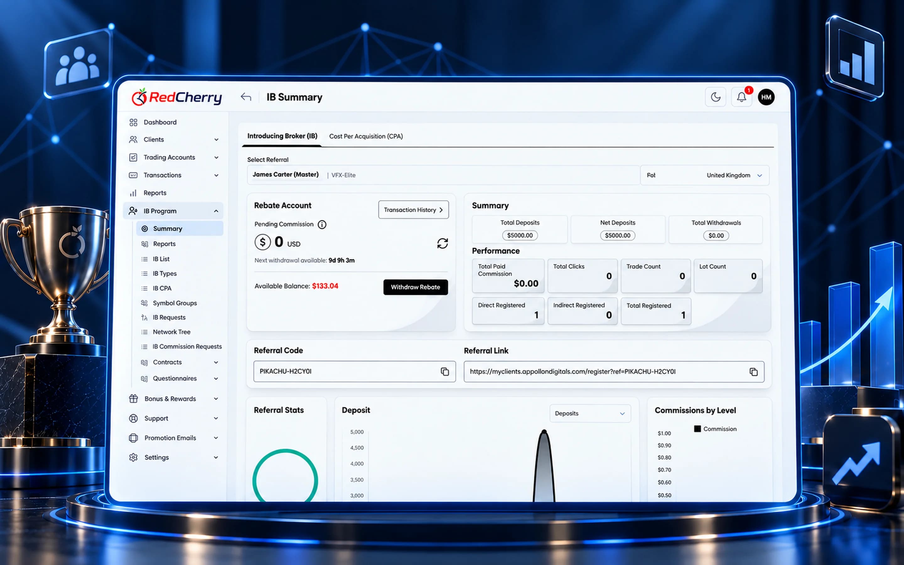 IB management software for multi-level partner networks