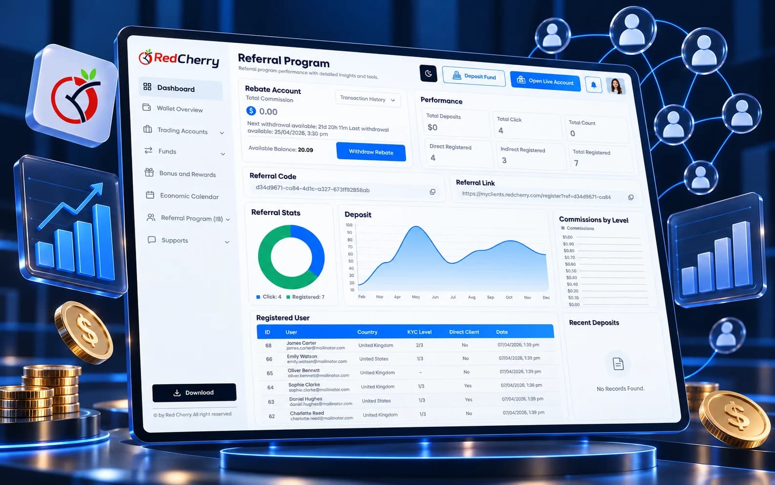 Referral program reports